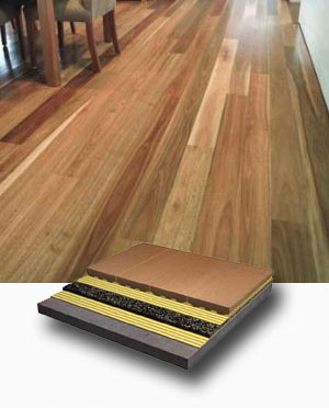 Timber Floor Underlay Price